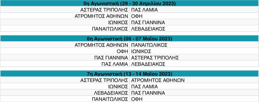Πρόγραμμα Πρωταθλήματος Υποβιβασμού 2022-2023